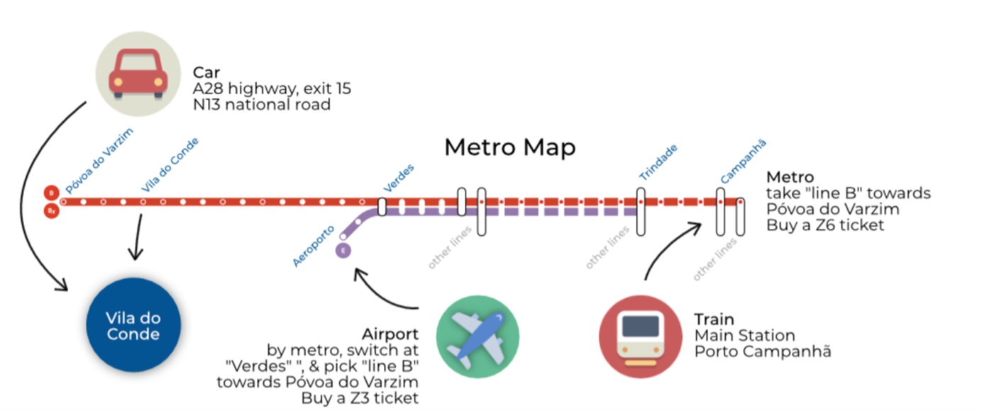 metro map